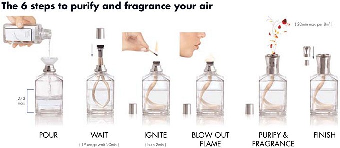 The six steps to purify and fragrance your home.